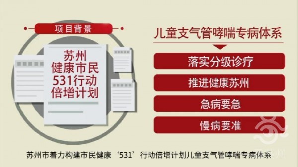 家有 哮喘娃 的苏州父母家门口将可看名医 名城苏州新闻中心