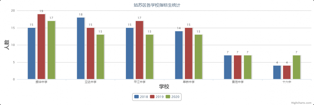 苏州中考成绩哪家强 分析他们的喜报后发现 名城苏州新闻中心