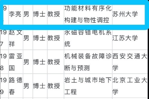 2020年杰青高校排名_2020年全国“杰青”名单公布湖南有来自4所高校6人入
