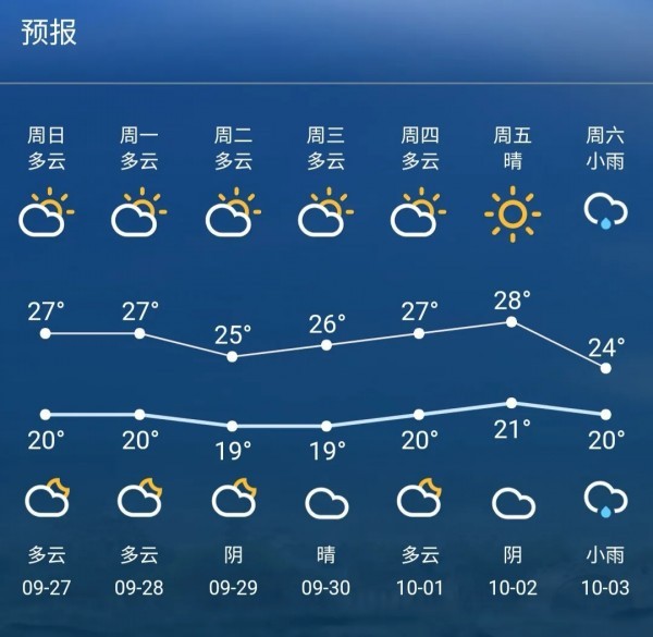 天气丨假期将至!苏州天气怎么样?