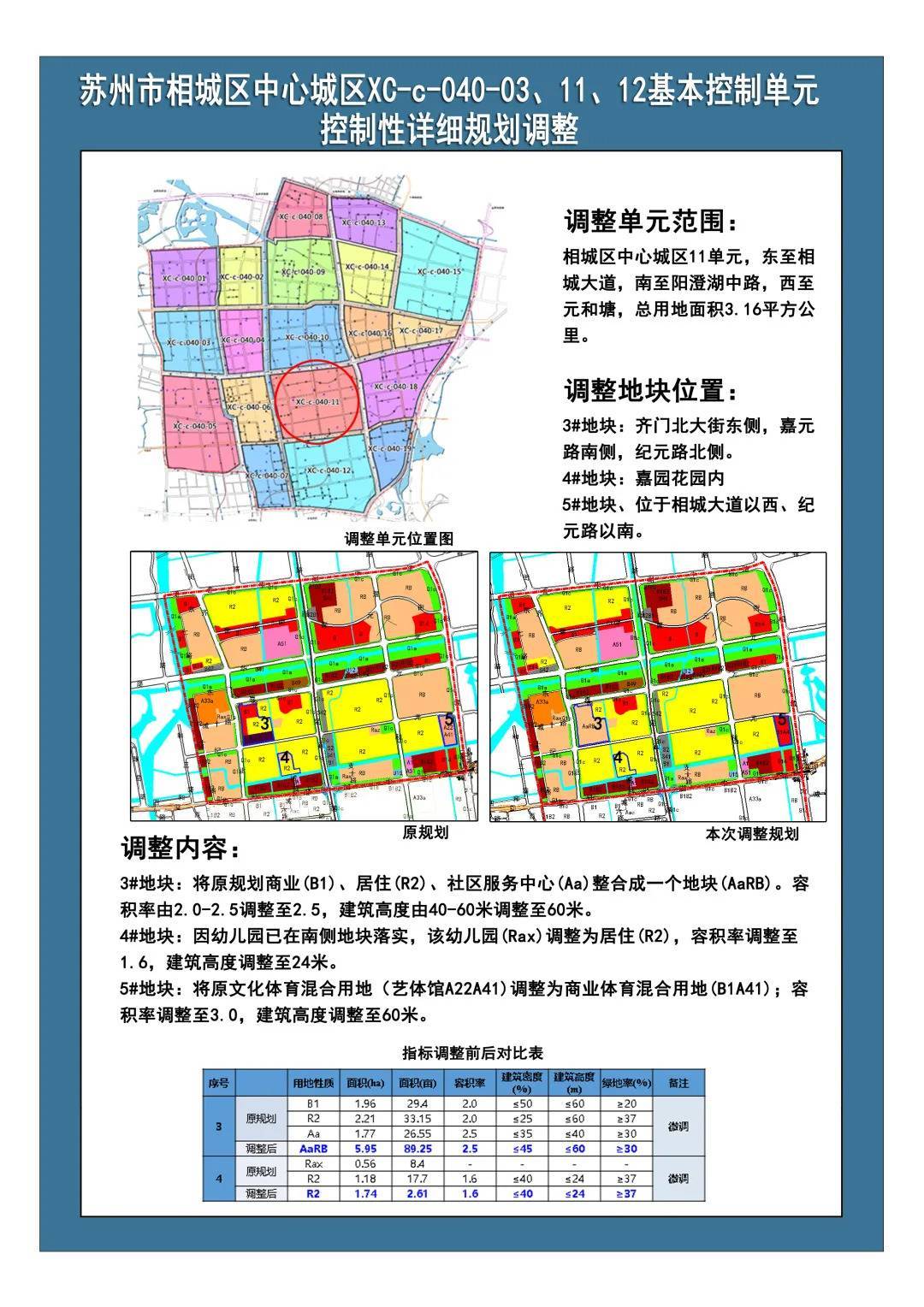 相城区部分单元控规调整，新增学校、居住用地…