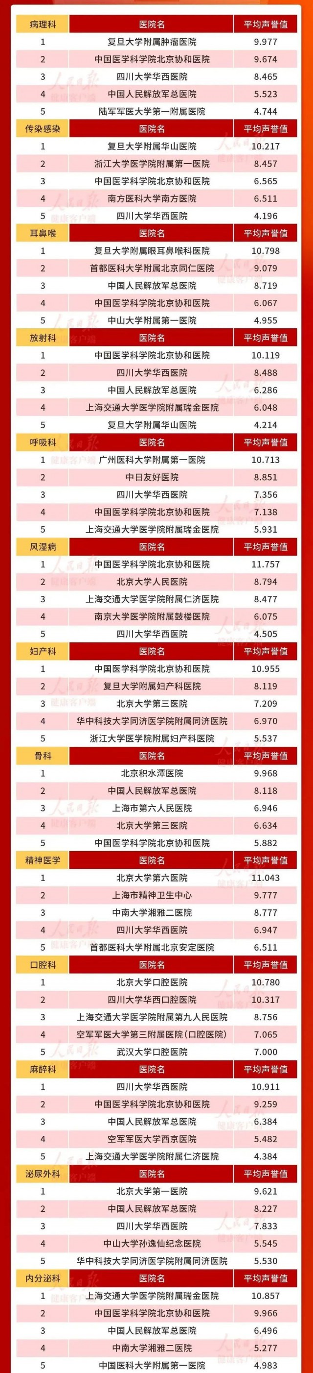 苏州医院护士工资排行_2021年三大主税收入65强排名情况,广州第四、苏州第五、杭州第六