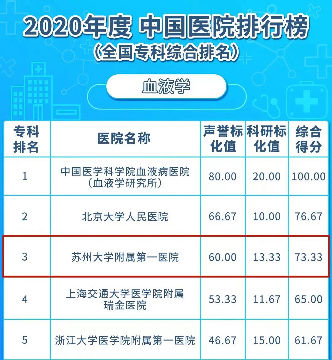 苏州美容院排行_2021年中国城市消费排行榜,重庆排行第三,成都反超苏州