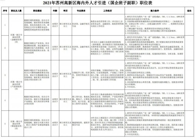 BOB全站招聘丨最新招聘信息！找工作不要错过(图1)