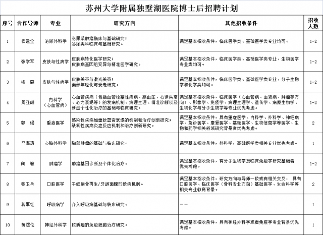 BOB全站苏州最新招聘！部分岗位有编制！(图3)