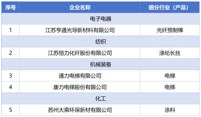 苏州公司排行_2023中国互联网综合实力百强企业榜单发布,苏州2家上榜!