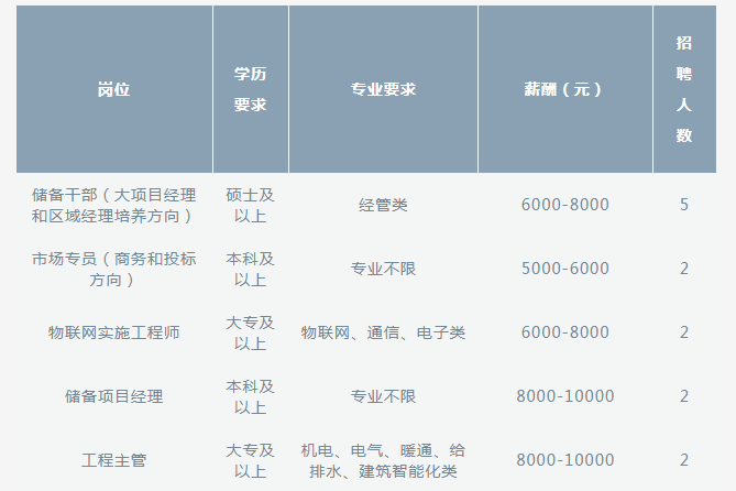 澳门人威尼斯官网姑苏区将举办服务业高校毕业生专场招聘会(图3)