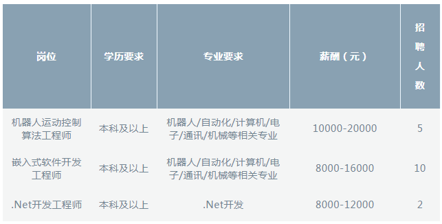 澳门人威尼斯官网姑苏区将举办服务业高校毕业生专场招聘会(图4)