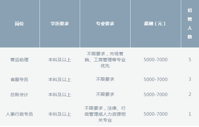 澳门人威尼斯官网姑苏区将举办服务业高校毕业生专场招聘会(图5)