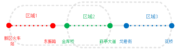 DƬ