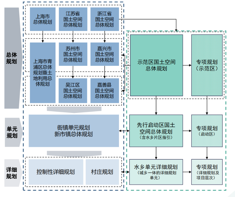 全国首个跨省域国土空间规划实施“体检报告”发布