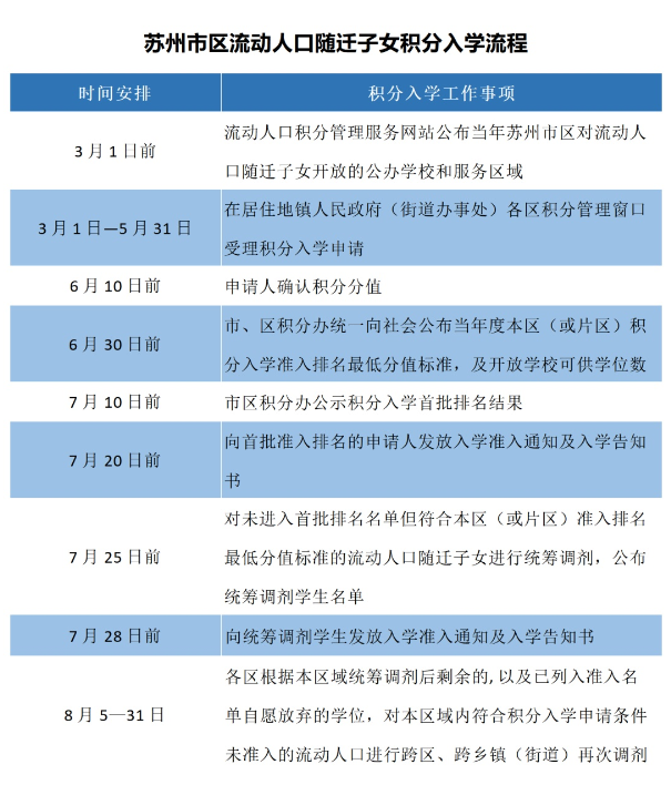 2024年苏州流动人口_明天开始申请!2024年市区积分入学开放学校和服务区域公布(2)