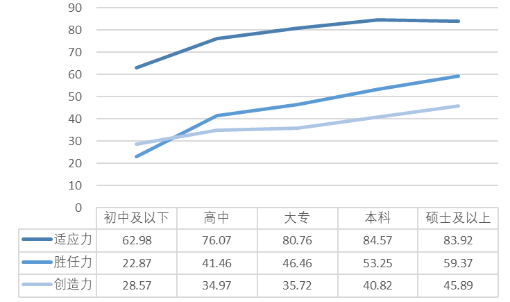 南宫28官方网站一图读懂2023年姑苏市全民数字素养与本事发扬调研陈诉(图11)