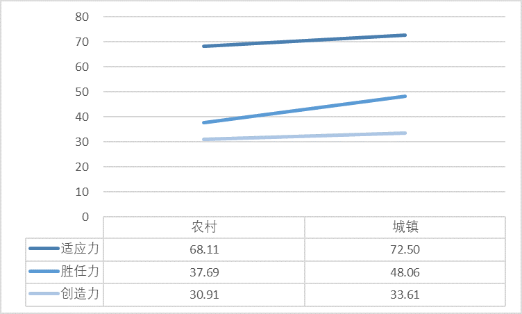 南宫28官方网站一图读懂2023年姑苏市全民数字素养与本事发扬调研陈诉(图17)