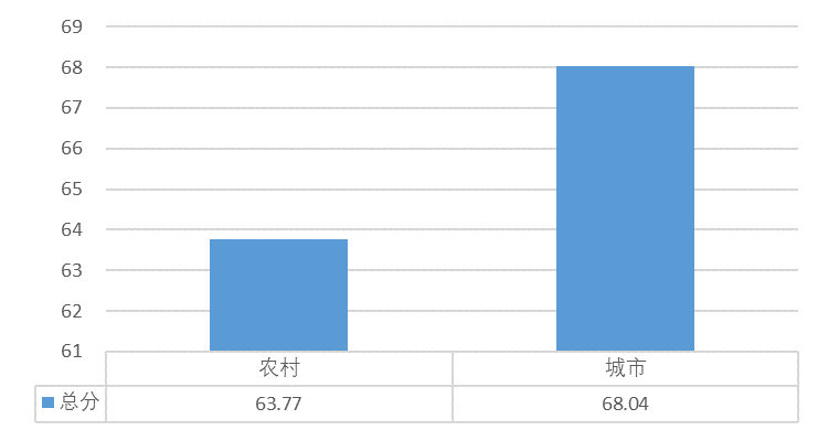 南宫28官方网站一图读懂2023年姑苏市全民数字素养与本事发扬调研陈诉(图16)