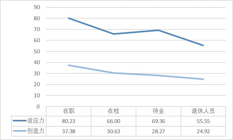 南宫28官方网站一图读懂2023年姑苏市全民数字素养与本事发扬调研陈诉(图14)