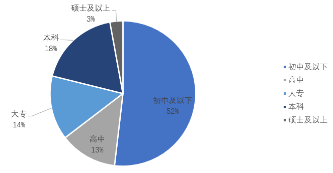 南宫28官方网站一图读懂2023年姑苏市全民数字素养与本事发扬调研陈诉(图8)