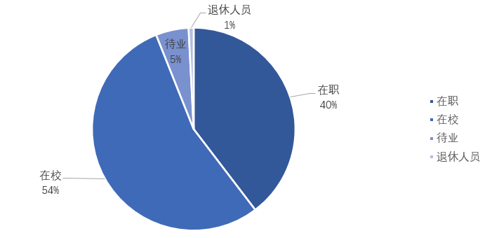 南宫28官方网站一图读懂2023年姑苏市全民数字素养与本事发扬调研陈诉(图6)