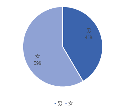 南宫28官方网站一图读懂2023年姑苏市全民数字素养与本事发扬调研陈诉(图5)