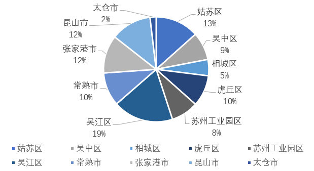 南宫28官方网站一图读懂2023年姑苏市全民数字素养与本事发扬调研陈诉(图3)