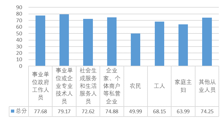 南宫28官方网站一图读懂2023年姑苏市全民数字素养与本事发扬调研陈诉(图12)