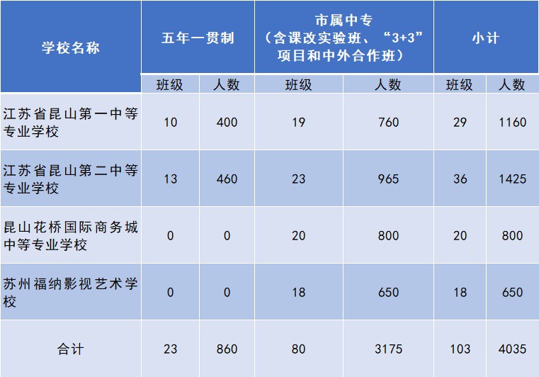 激发潜力的实验班：开启未来的钥匙