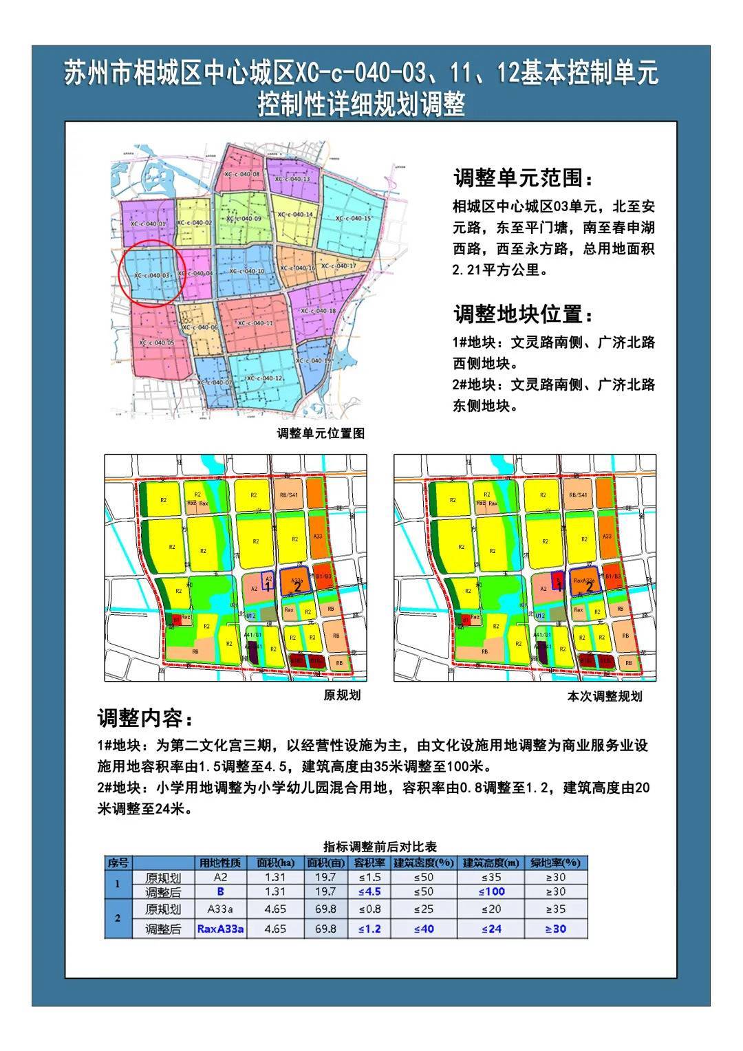 相城区部分单元控规调整,新增学校、居住用地…-名城苏州新闻中心