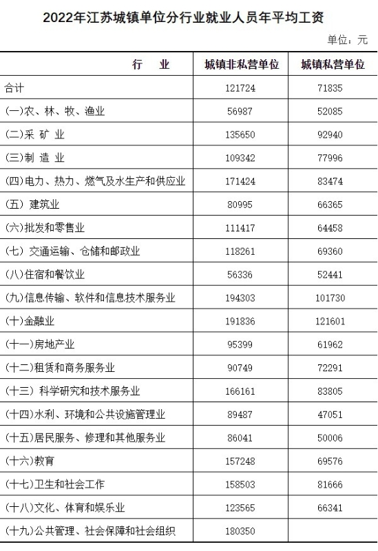 江苏的工资平均多久调整一次 2023061208292690427603.jpg